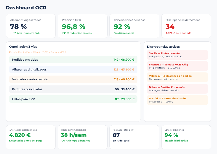 Pantalla de digitalización OCR de albaranes en Controliza